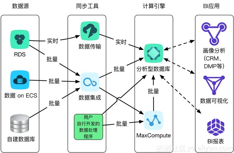 大数据数据库 - 大数据数据库技术-第1张图片-华田资讯 大数据数据库 - 大数据数据库技术-第1张图片-华田资讯