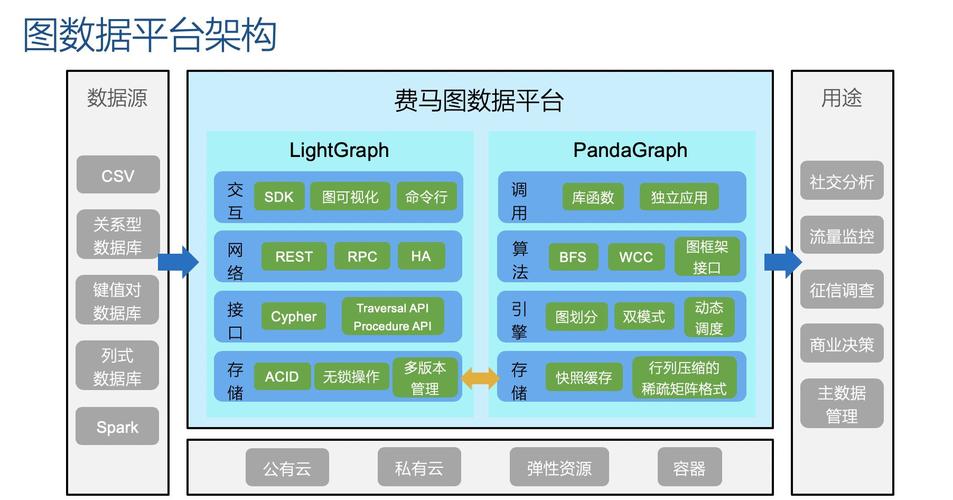 大数据数据库 - 大数据数据库技术-第2张图片-华田资讯 大数据数据库 - 大数据数据库技术-第2张图片-华田资讯