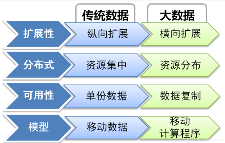 大数据数据库 - 大数据数据库技术-第3张图片-华田资讯 大数据数据库 - 大数据数据库技术-第3张图片-华田资讯