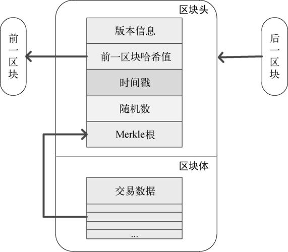 区块链123(区块链12生肖图片)-第2张图片-华田资讯 区块链123(区块链12生肖图片)-第2张图片-华田资讯