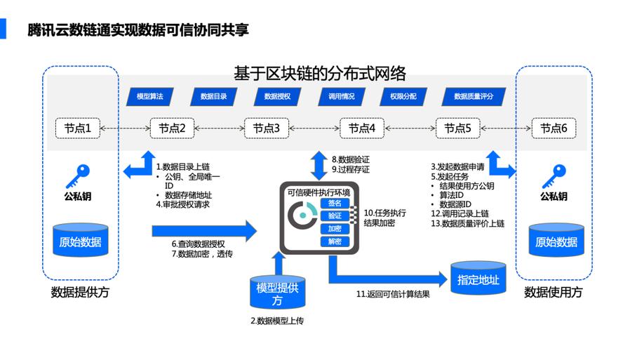人民网区块链,人民网区块链频道正式成立-第6张图片-华田资讯 人民网区块链,人民网区块链频道正式成立-第6张图片-华田资讯