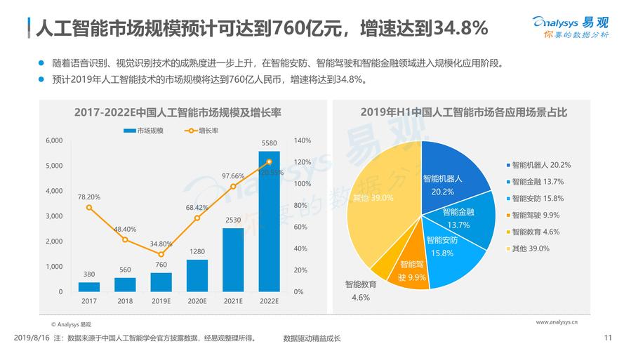人工智能数据分析,人工智能 数据-第1张图片-华田资讯 人工智能数据分析,人工智能 数据-第1张图片-华田资讯