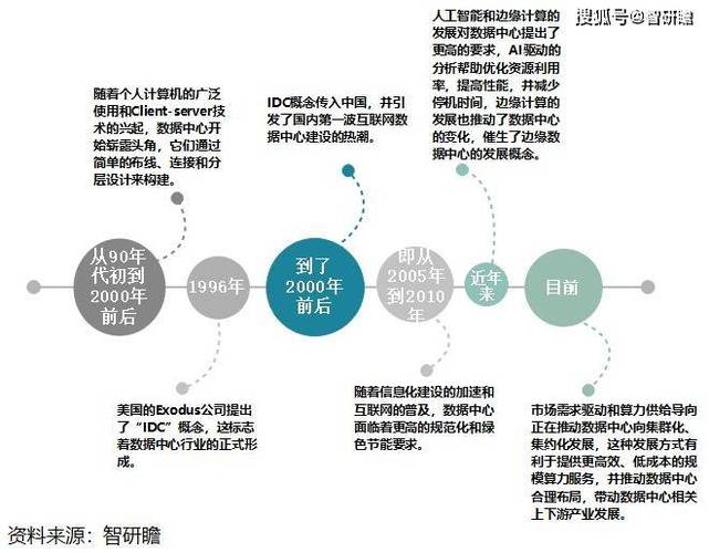 人工智能数据分析,人工智能 数据-第6张图片-华田资讯 人工智能数据分析,人工智能 数据-第6张图片-华田资讯