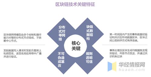 区块链大数据 - 区块链与大数据结合-第1张图片-华田资讯 区块链大数据 - 区块链与大数据结合-第1张图片-华田资讯