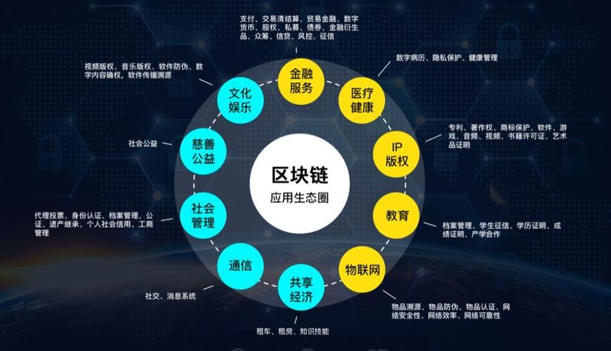 区块链是什么(区块链是什么行业)-第2张图片-华田资讯 区块链是什么(区块链是什么行业)-第2张图片-华田资讯