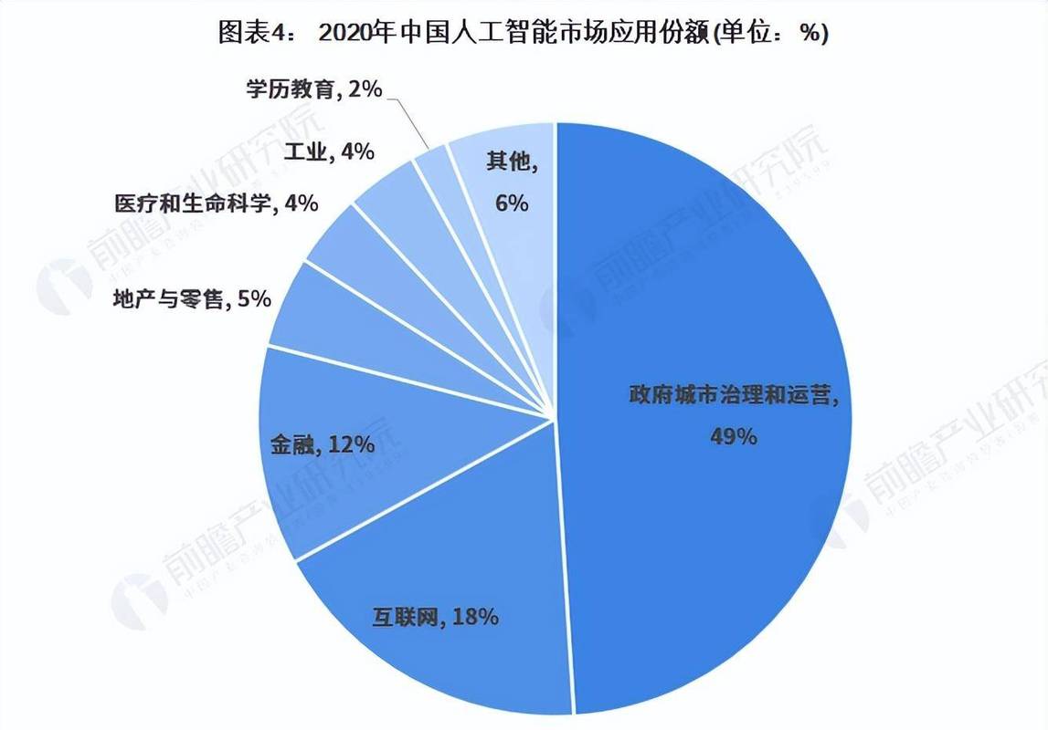 人工智能的前景,人工智能的前景如何-第1张图片-华田资讯 人工智能的前景,人工智能的前景如何-第1张图片-华田资讯