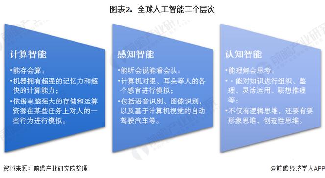 人工智能的前景,人工智能的前景如何-第2张图片-华田资讯 人工智能的前景,人工智能的前景如何-第2张图片-华田资讯