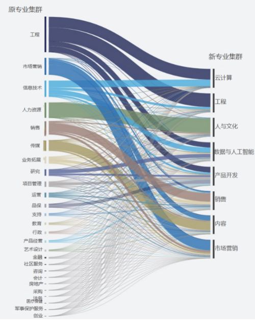 人工智能的前景,人工智能的前景如何-第3张图片-华田资讯 人工智能的前景,人工智能的前景如何-第3张图片-华田资讯