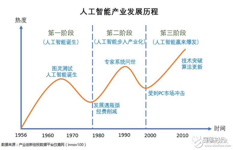 人工智能的前景,人工智能的前景如何-第5张图片-华田资讯 人工智能的前景,人工智能的前景如何-第5张图片-华田资讯