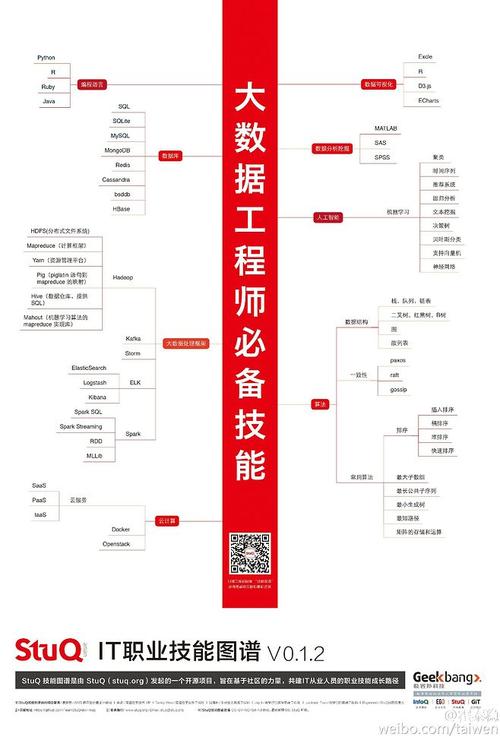 大数据主要做什么(大数据主要是干嘛的)-第5张图片-华田资讯 大数据主要做什么(大数据主要是干嘛的)-第5张图片-华田资讯