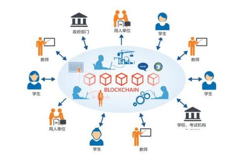 区块链技术创新 - 区块链技术创新要推动-第1张图片-华田资讯 区块链技术创新 - 区块链技术创新要推动-第1张图片-华田资讯