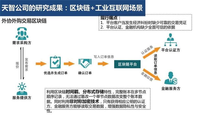 区块链技术创新 - 区块链技术创新要推动-第3张图片-华田资讯 区块链技术创新 - 区块链技术创新要推动-第3张图片-华田资讯