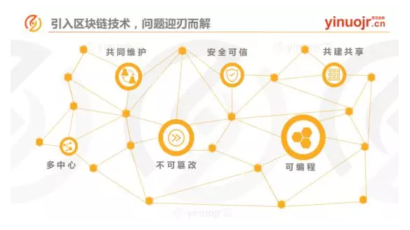 区块链技术创新 - 区块链技术创新要推动-第5张图片-华田资讯 区块链技术创新 - 区块链技术创新要推动-第5张图片-华田资讯