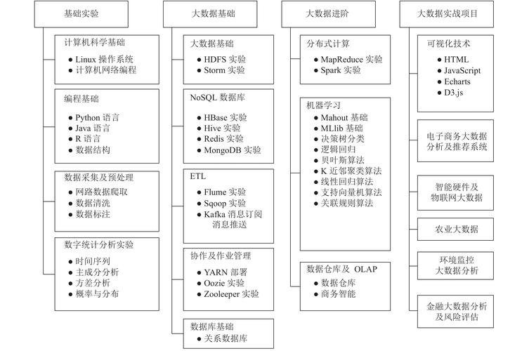 大数据实验室,大数据实验室方案-第4张图片-华田资讯 大数据实验室,大数据实验室方案-第4张图片-华田资讯