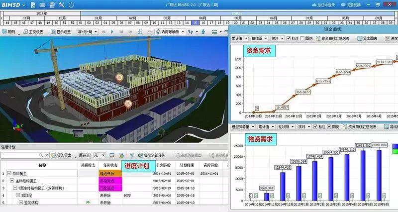 大数据建模工具(数据分析模型)-第3张图片-华田资讯 大数据建模工具(数据分析模型)-第3张图片-华田资讯