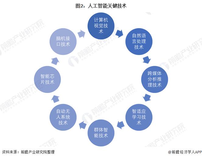 人工智能技术的应用,人工智能技术的应用场景包括-第1张图片-华田资讯 人工智能技术的应用,人工智能技术的应用场景包括-第1张图片-华田资讯