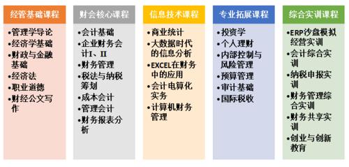 大数据与财务管理(大数据与财务管理是本科还是专科)-第2张图片-华田资讯 大数据与财务管理(大数据与财务管理是本科还是专科)-第2张图片-华田资讯