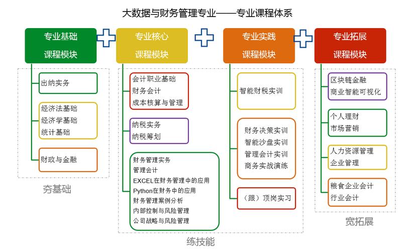 大数据与财务管理(大数据与财务管理是本科还是专科)-第4张图片-华田资讯 大数据与财务管理(大数据与财务管理是本科还是专科)-第4张图片-华田资讯