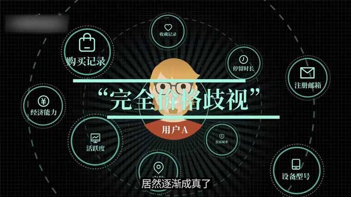 什么是大数据杀熟 - 什么是大数据杀熟电子商务法对这个现象做了哪些规定-第4张图片-华田资讯 什么是大数据杀熟 - 什么是大数据杀熟电子商务法对这个现象做了哪些规定-第4张图片-华田资讯