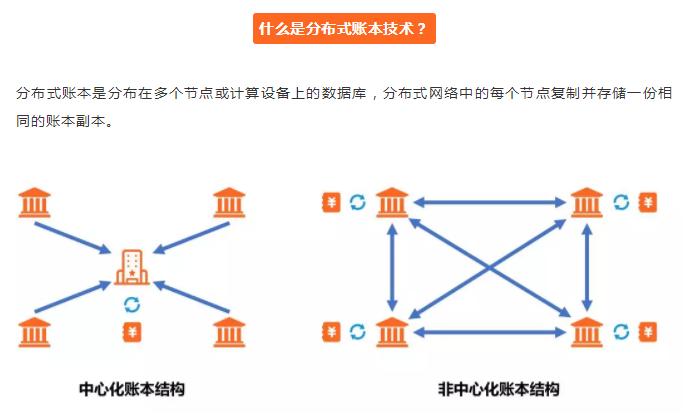 区块链分布式记账(区块链分布式记账 标准)-第1张图片-华田资讯 区块链分布式记账(区块链分布式记账 标准)-第1张图片-华田资讯