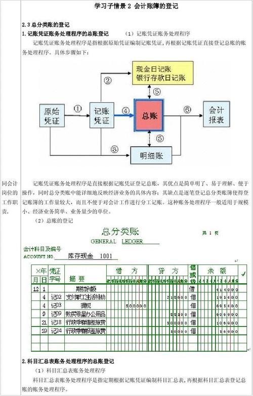 区块链分布式记账(区块链分布式记账 标准)-第2张图片-华田资讯 区块链分布式记账(区块链分布式记账 标准)-第2张图片-华田资讯