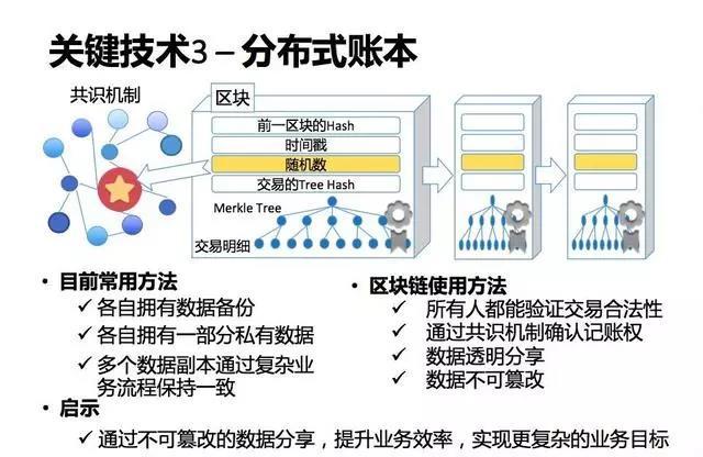 区块链分布式记账(区块链分布式记账 标准)-第3张图片-华田资讯 区块链分布式记账(区块链分布式记账 标准)-第3张图片-华田资讯