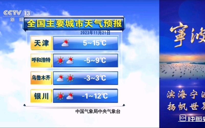 今晚新闻联播后天气预报 - 今晚新闻联播天气预报回放-第6张图片-华田资讯 今晚新闻联播后天气预报 - 今晚新闻联播天气预报回放-第6张图片-华田资讯