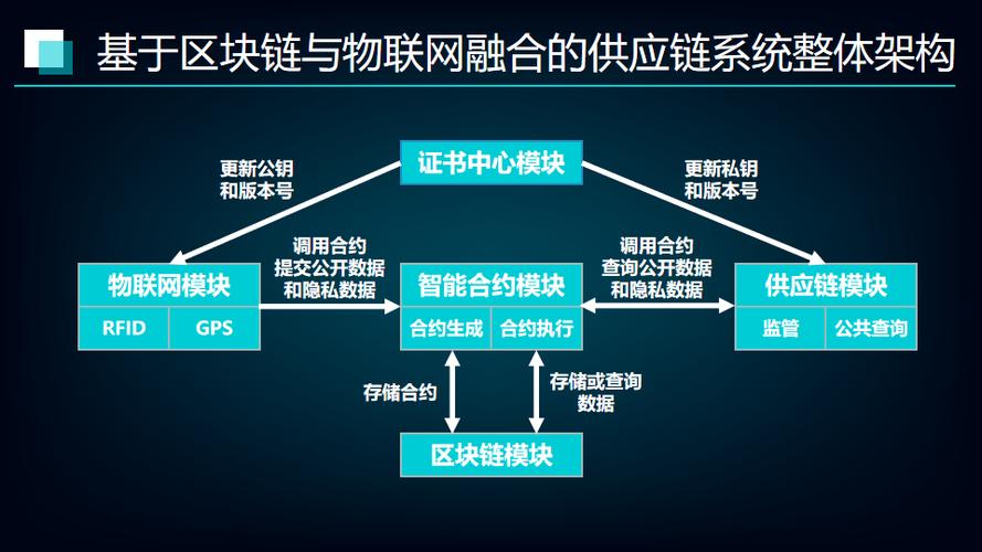 区块链高峰论坛 - 区块链产业论坛-第6张图片-华田资讯 区块链高峰论坛 - 区块链产业论坛-第6张图片-华田资讯