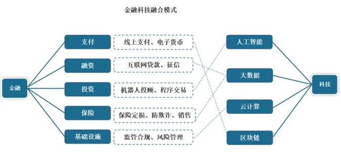区块链系统开发 - 区块链系统开发 广州-第4张图片-华田资讯 区块链系统开发 - 区块链系统开发 广州-第4张图片-华田资讯