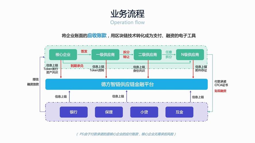 区块链系统开发 - 区块链系统开发 广州-第8张图片-华田资讯 区块链系统开发 - 区块链系统开发 广州-第8张图片-华田资讯