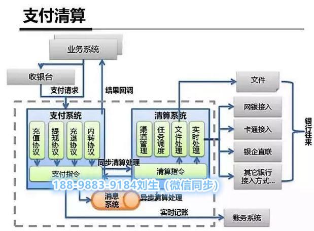 区块链支付系统,区块链支付系统与第三方支付系统的区别-第5张图片-华田资讯 区块链支付系统,区块链支付系统与第三方支付系统的区别-第5张图片-华田资讯