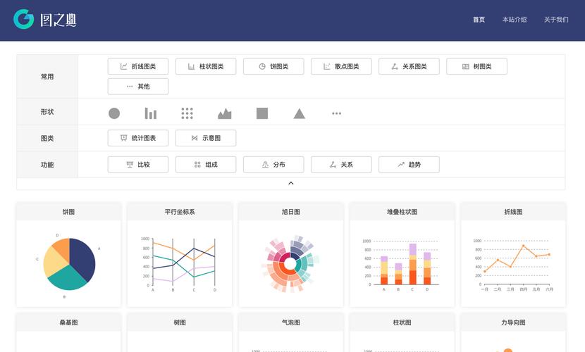 大数据分析可视化平台(大数据可视化分析报告)-第6张图片-华田资讯 大数据分析可视化平台(大数据可视化分析报告)-第6张图片-华田资讯