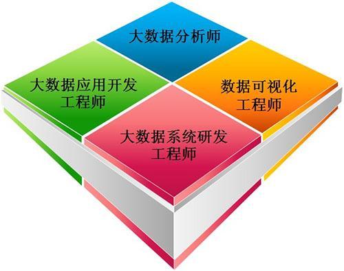大数据技术专业 - 大数据技术专业就业方向-第6张图片-华田资讯 大数据技术专业 - 大数据技术专业就业方向-第6张图片-华田资讯