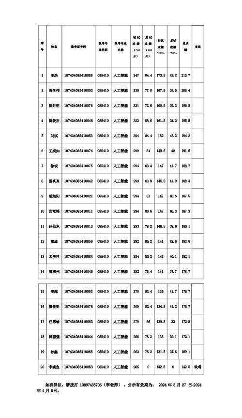 安徽省人工智能 - 安徽省人工智能创新实践大赛-第7张图片-华田资讯 安徽省人工智能 - 安徽省人工智能创新实践大赛-第7张图片-华田资讯