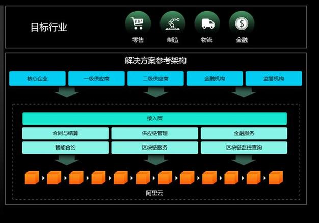 区块链服务网络,区块链服务网络的缩写是-第3张图片-华田资讯 区块链服务网络,区块链服务网络的缩写是-第3张图片-华田资讯