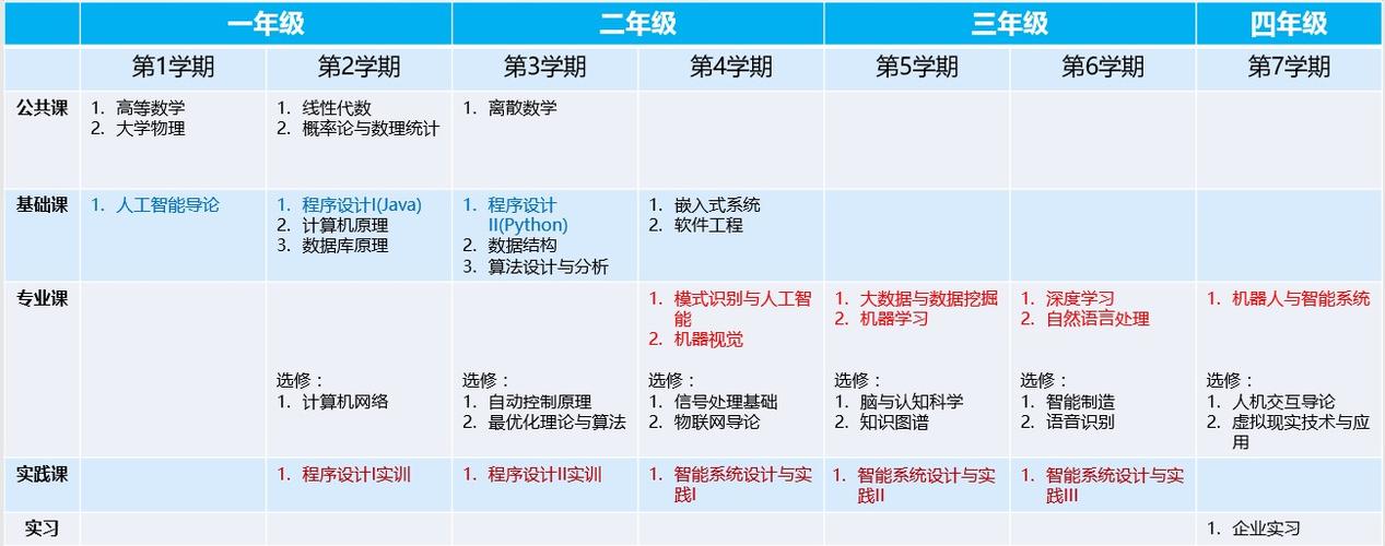人工智能课程总结 - 人工智能课程总结1500字-第1张图片-华田资讯 人工智能课程总结 - 人工智能课程总结1500字-第1张图片-华田资讯