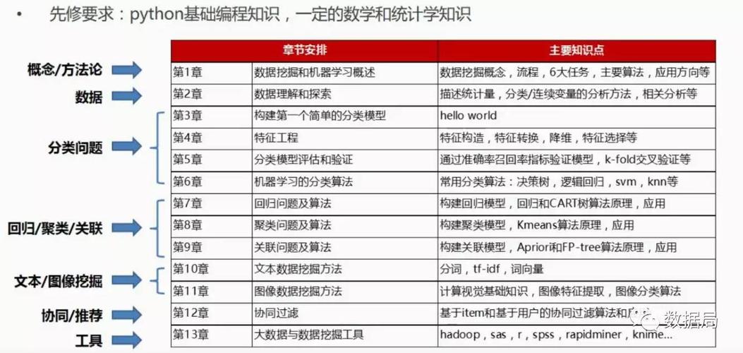 人工智能课程总结 - 人工智能课程总结1500字-第6张图片-华田资讯 人工智能课程总结 - 人工智能课程总结1500字-第6张图片-华田资讯