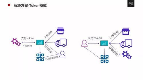 区块链溯源系统 - 区块链溯源系统混合加密-第2张图片-华田资讯 区块链溯源系统 - 区块链溯源系统混合加密-第2张图片-华田资讯