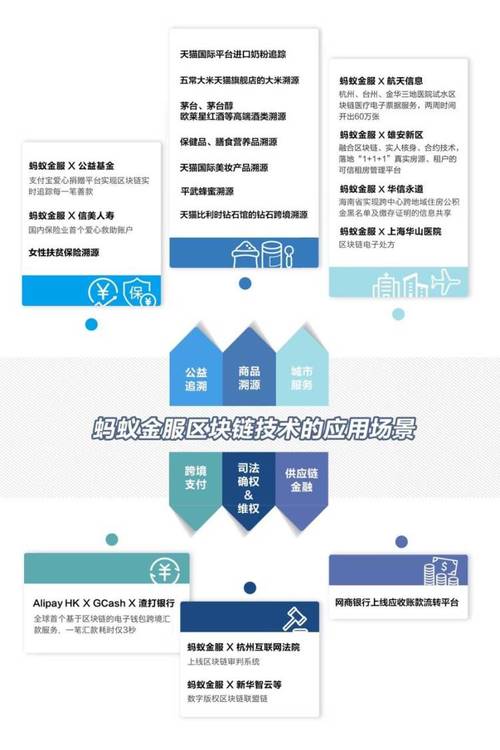 区块链溯源系统 - 区块链溯源系统混合加密-第4张图片-华田资讯 区块链溯源系统 - 区块链溯源系统混合加密-第4张图片-华田资讯