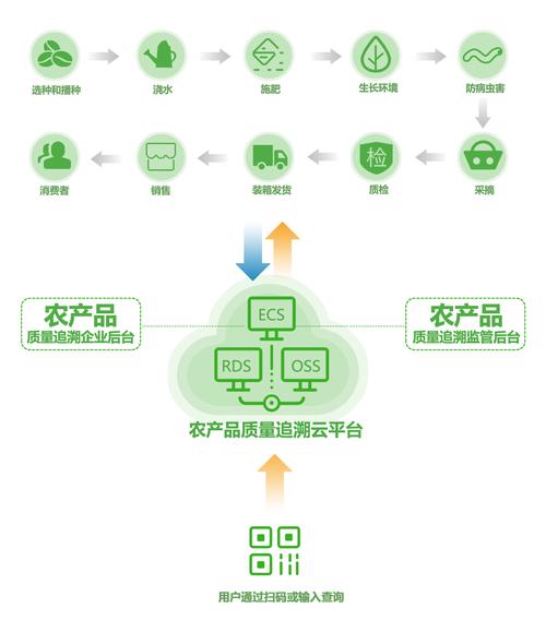 区块链溯源系统 - 区块链溯源系统混合加密-第8张图片-华田资讯 区块链溯源系统 - 区块链溯源系统混合加密-第8张图片-华田资讯