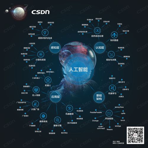 人工智能图像识别 - 人工智能图像识别技术的应用-第1张图片-华田资讯 人工智能图像识别 - 人工智能图像识别技术的应用-第1张图片-华田资讯