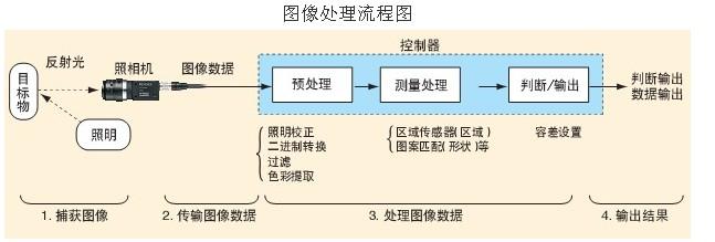 人工智能图像识别 - 人工智能图像识别技术的应用-第2张图片-华田资讯 人工智能图像识别 - 人工智能图像识别技术的应用-第2张图片-华田资讯