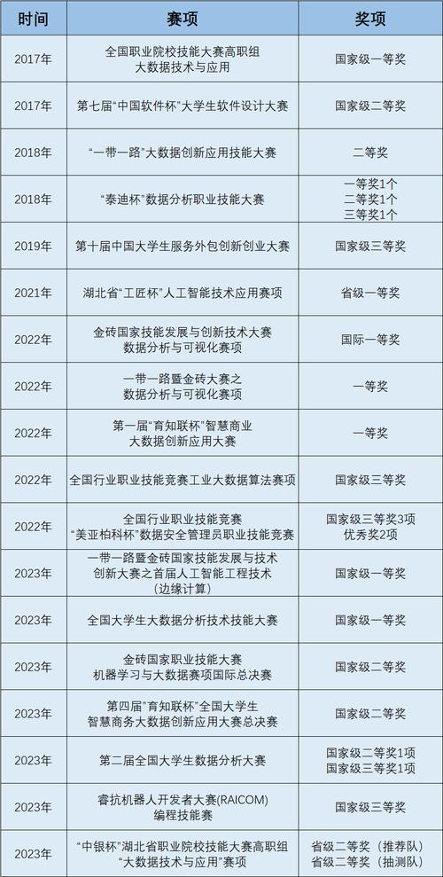 大学大数据专业(专科学大数据有出路吗)-第2张图片-华田资讯 大学大数据专业(专科学大数据有出路吗)-第2张图片-华田资讯