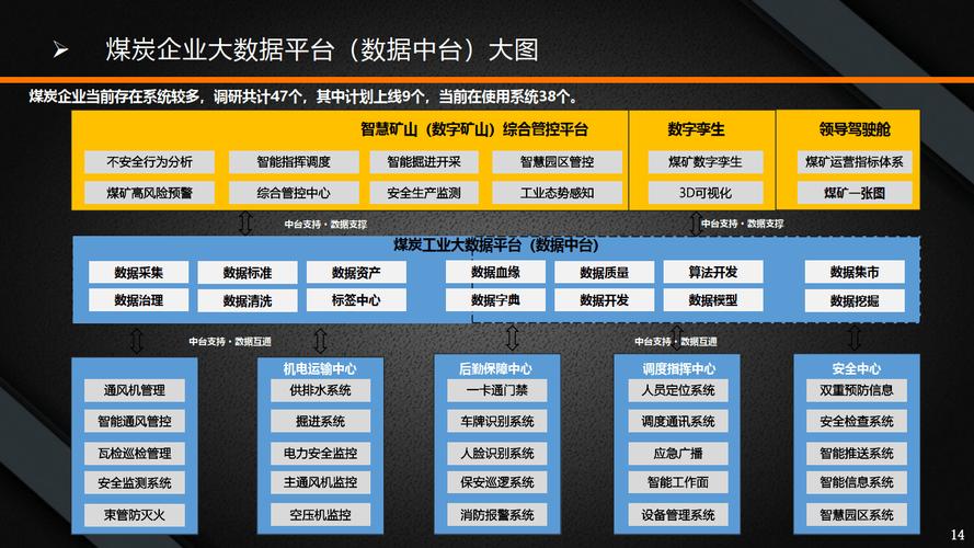 大数据平台建设,大数据平台建设工作方案-第7张图片-华田资讯 大数据平台建设,大数据平台建设工作方案-第7张图片-华田资讯