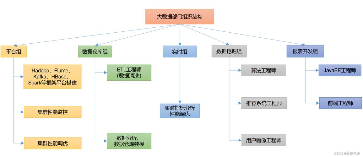 大数据的特点,大数据的特点不包括-第6张图片-华田资讯 大数据的特点,大数据的特点不包括-第6张图片-华田资讯