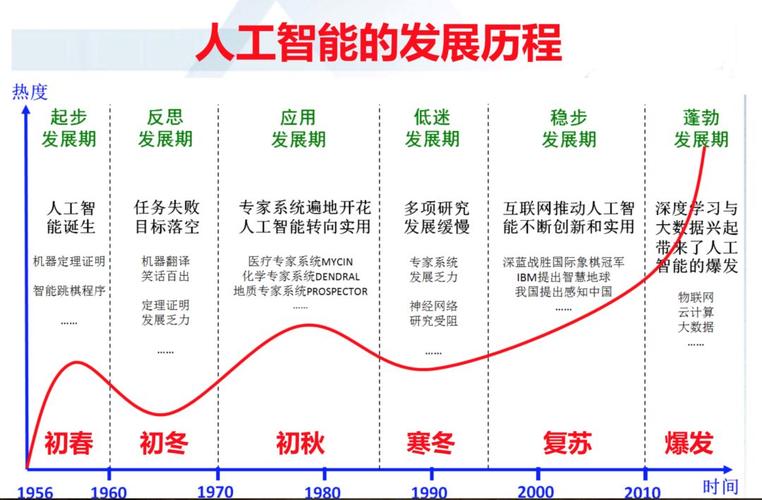 广东省新一代人工智能发展规划,广东队人工智能产业发展处于全国领跑-第6张图片-华田资讯 广东省新一代人工智能发展规划,广东队人工智能产业发展处于全国领跑-第6张图片-华田资讯