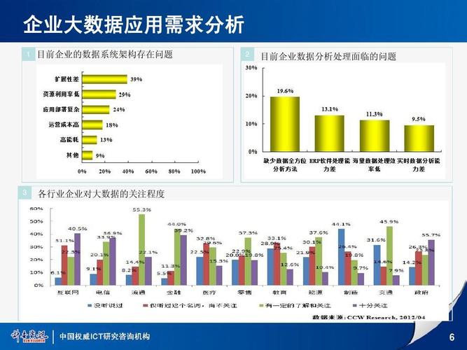 大数据分析问题,大数据分析面临的挑战-第5张图片-华田资讯 大数据分析问题,大数据分析面临的挑战-第5张图片-华田资讯