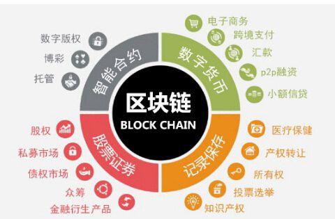 区块链的运作,区块链的运作机制-第4张图片-华田资讯 区块链的运作,区块链的运作机制-第4张图片-华田资讯