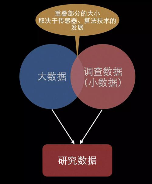 大数据学什么 - 大数据是什么专业-第3张图片-华田资讯 大数据学什么 - 大数据是什么专业-第3张图片-华田资讯