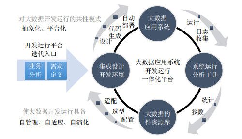 大数据技术与应用(大数据技术与应用属于哪个大类)-第5张图片-华田资讯 大数据技术与应用(大数据技术与应用属于哪个大类)-第5张图片-华田资讯